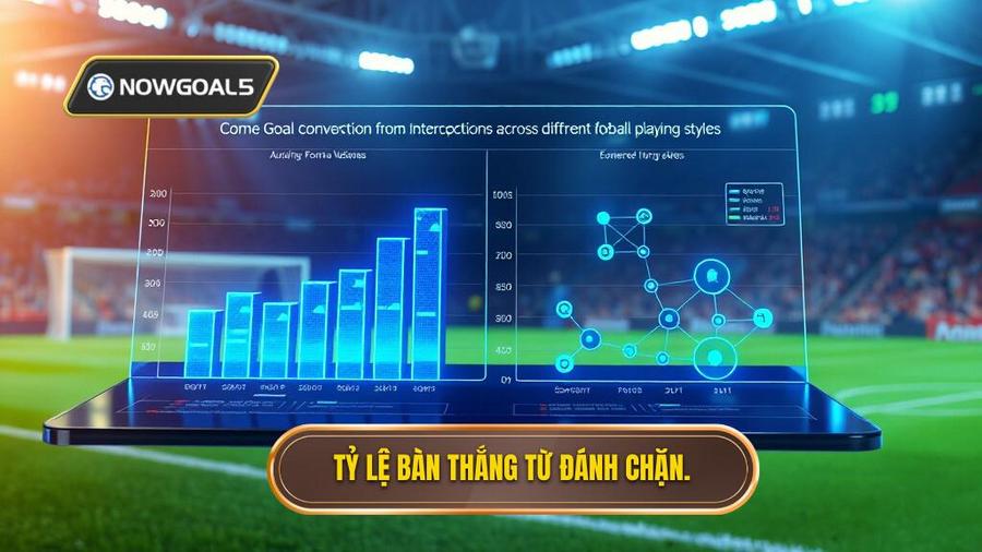 3. Tỷ lệ bàn thắng từ đánh chặn.