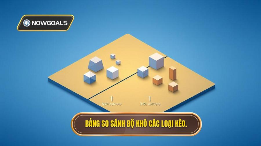 Bảng so sánh các loại kèo dựa trên độ khó và tỷ lệ thắng